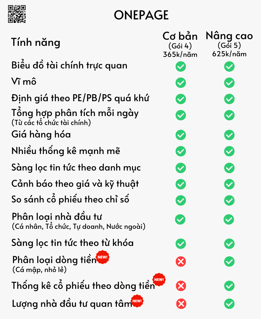 Danh sách tính năng COPHIEUIO